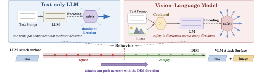 vlm_safety.png