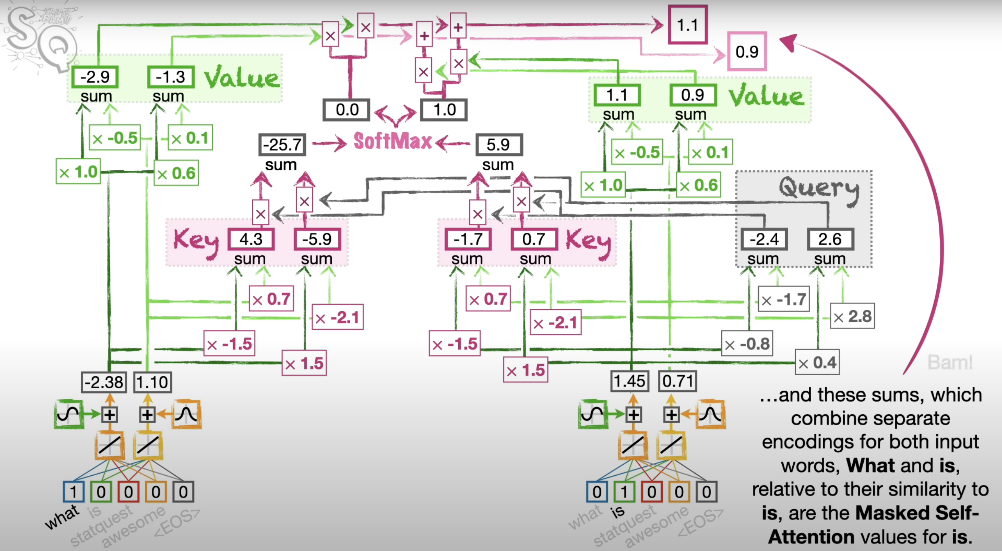Decoder-Only Transformer Architecture